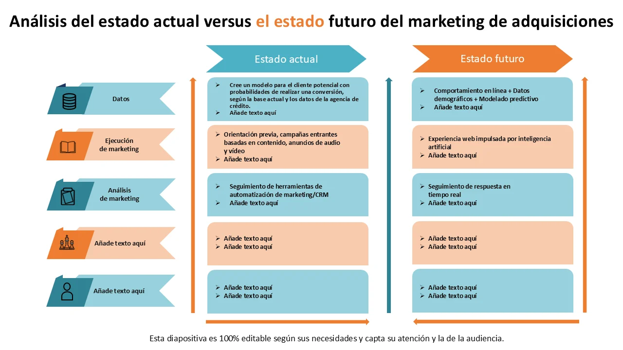 Plantilla de análisis del estado actual y futuro | Comercialización de adquisiciones