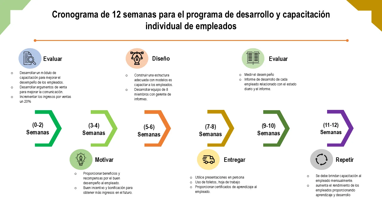 Plantilla de cronograma de capacitación de empleados de 12 semanas | Plan del programa de desarrollo