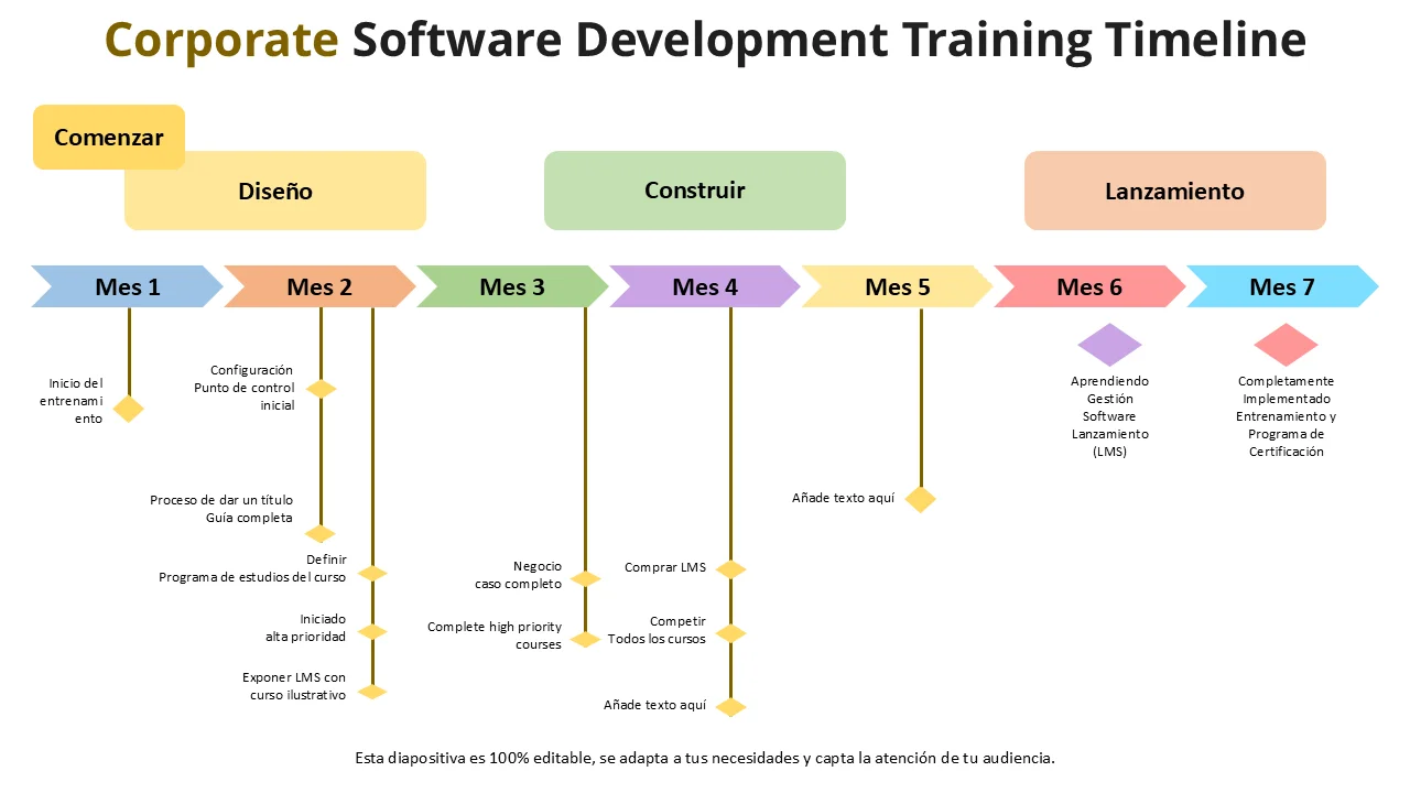 Plantilla de cronograma de capacitación en desarrollo de software | Formación corporativa en TI