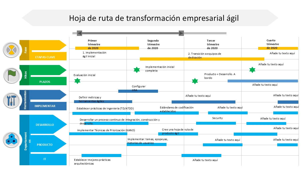 Plantilla de hoja de ruta para la transformación empresarial ágil | Cronograma estratégico