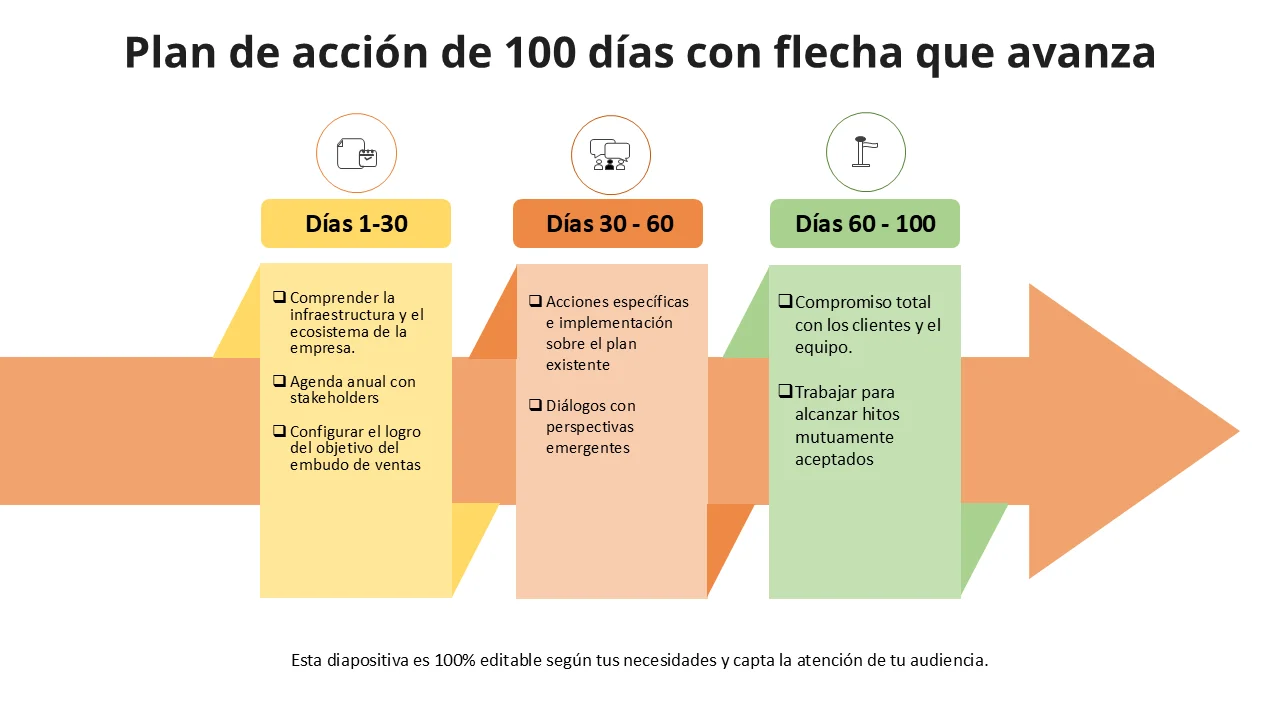 Plantilla de plan de acción de 100 días | Diseño de progreso de flecha hacia adelante