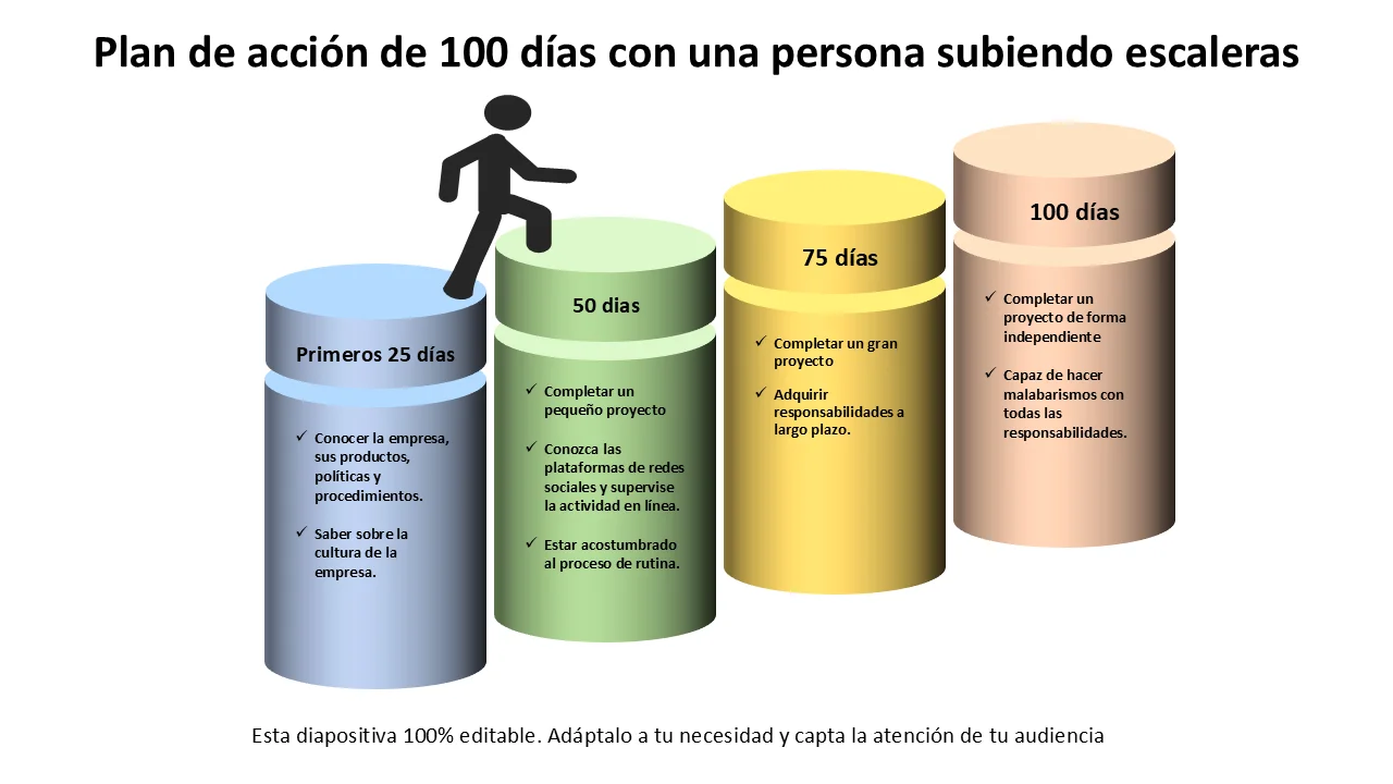 Plantilla de plan de acción de 100 días | Visual del progreso de subir escaleras