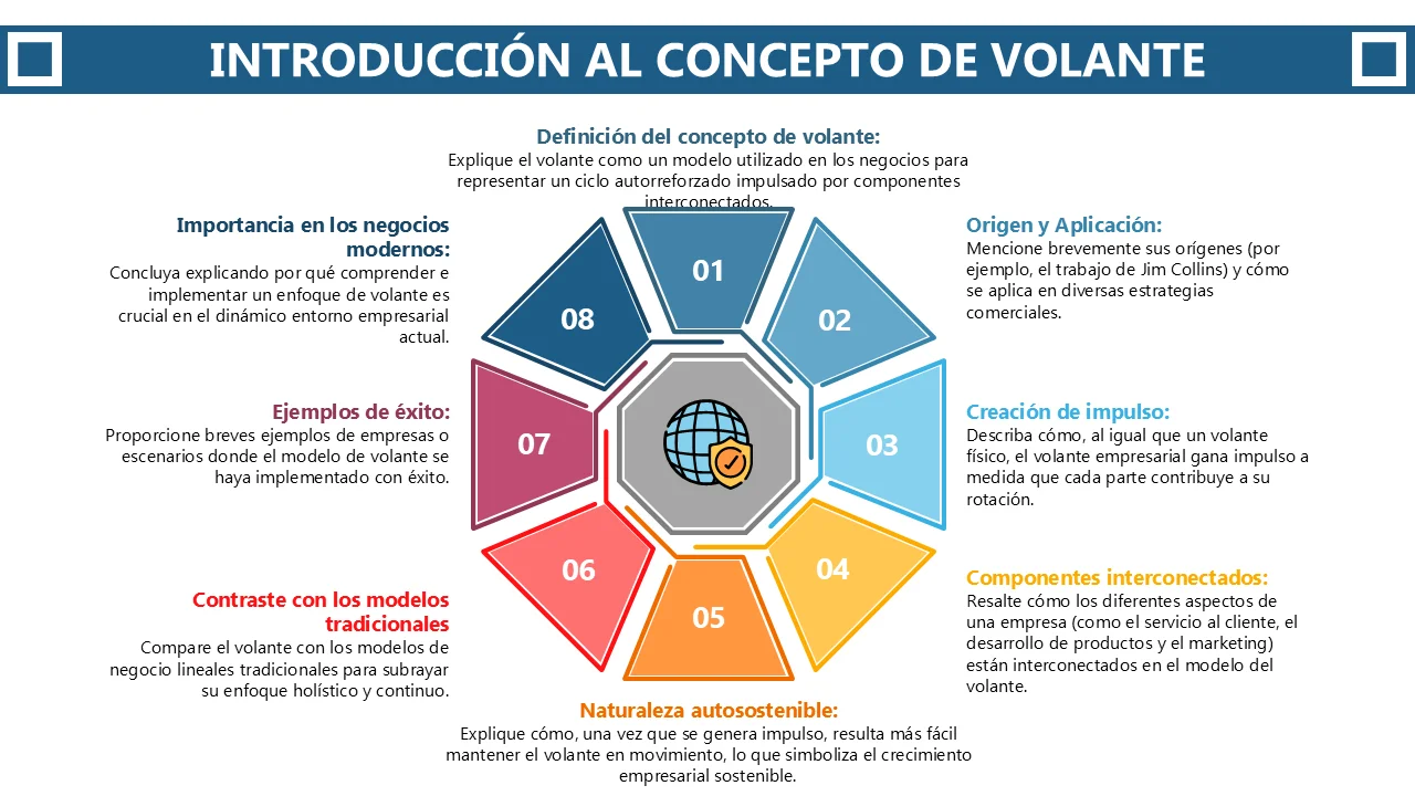 Plantilla de PowerPoint con diagrama de volante de 8 elementos | Ciclo de crecimiento empresarial