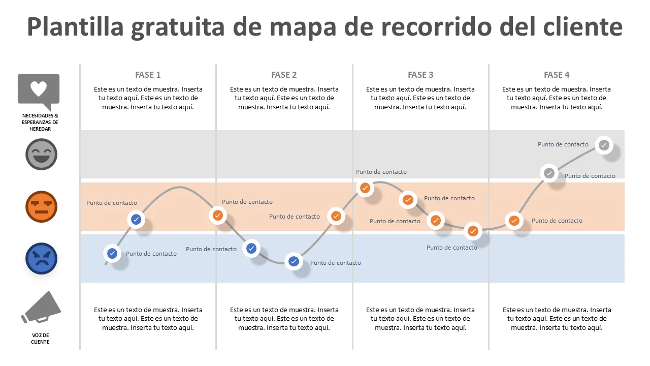 Plantilla de PowerPoint - mapa de viaje del cliente